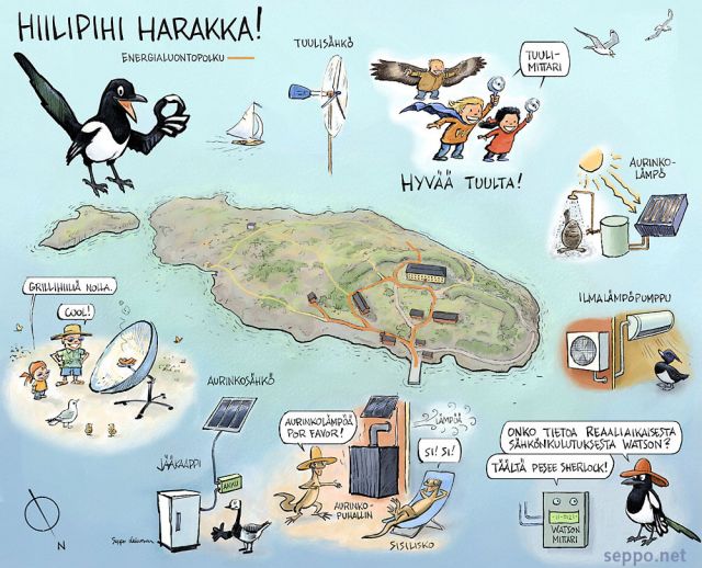  Hiilipihi Harakka, keywords:
 Harakka Harakan saari Helsinki hiilineutraali saari luontopolku tuulivoima uusiutuva energia aurinosähkö aurinkolämpö ilmalämpöpumppu lämpöpuhallin sähkömittari piirros