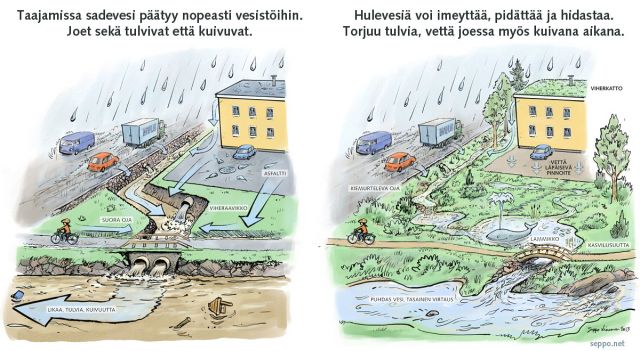 Hulevesi - tulvien torjunta taajamissa, keywords:
 EU ennallistaminen hyv imeytys joki järvi kosteikot kuivatus läpäisevä pinnoite oja pilapiirros sisävesi taajama: hulevesi tila tiuvatasanko vesilaki vesipuitedirektiivi vesistöt viemäri viherkatto ympäristövir